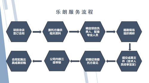 畢節(jié) 專業(yè)規(guī)劃與設(shè)計(jì)，賦能農(nóng)業(yè)旅游與綜合開發(fā)新篇章